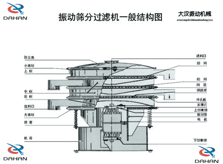 振動篩結(jié)構(gòu)圖