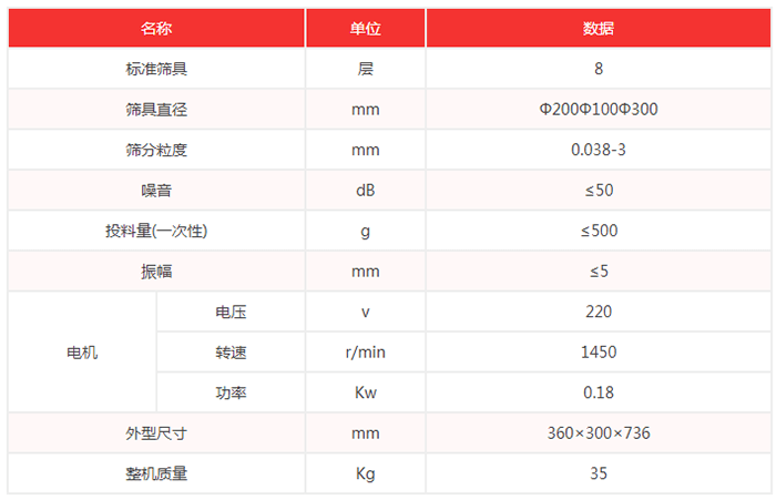 超聲波試驗篩機技術參數(shù)：篩具直徑：200，100，300mm噪音小于等于50dB