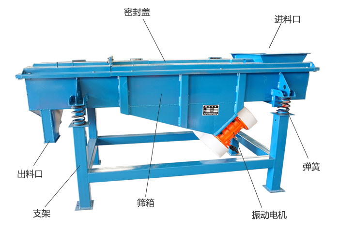 方形振動篩彈簧，振動電機(jī)，支撐架結(jié)構(gòu)展示圖