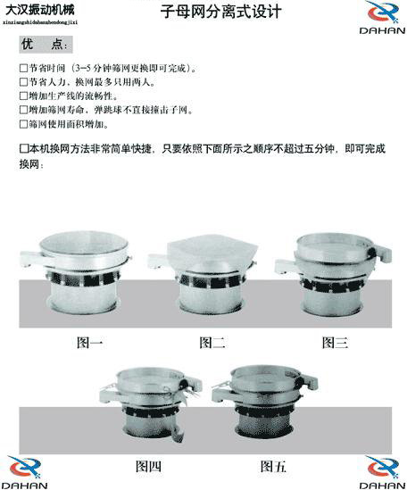 振動篩換網(wǎng)示意圖