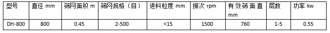 不銹鋼雙層振動(dòng)篩技術(shù)參數(shù)