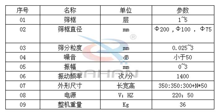 試驗篩技術參數(shù)：篩框直徑：200，100，75mm篩框：1-5層振動頻率：1400次/分